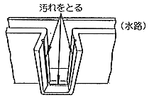 水田止水機「田門」 取付方法1