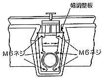 水田止水機「田門」 取付方法2