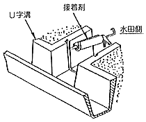 水田止水機「田門」 取付方法4
