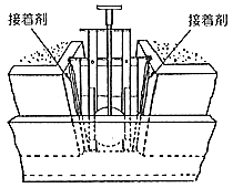 水田止水機「田門」 取付方法5