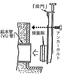 水田止水機「田門」 VU150管への取付方法1