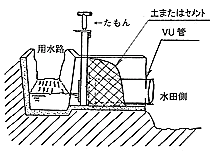 水田止水機「田門」 VU150管への取付方法2